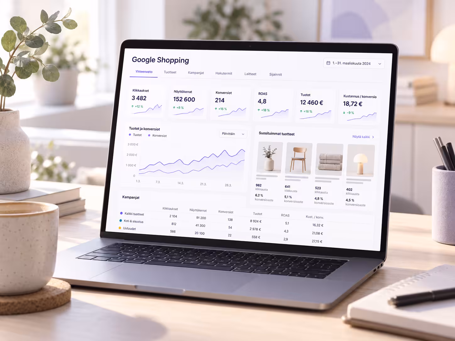 Miten Google Shopping mainonnan tuloksia mitataan